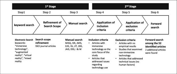 Heading 1: Immersive Research and Character Analysis