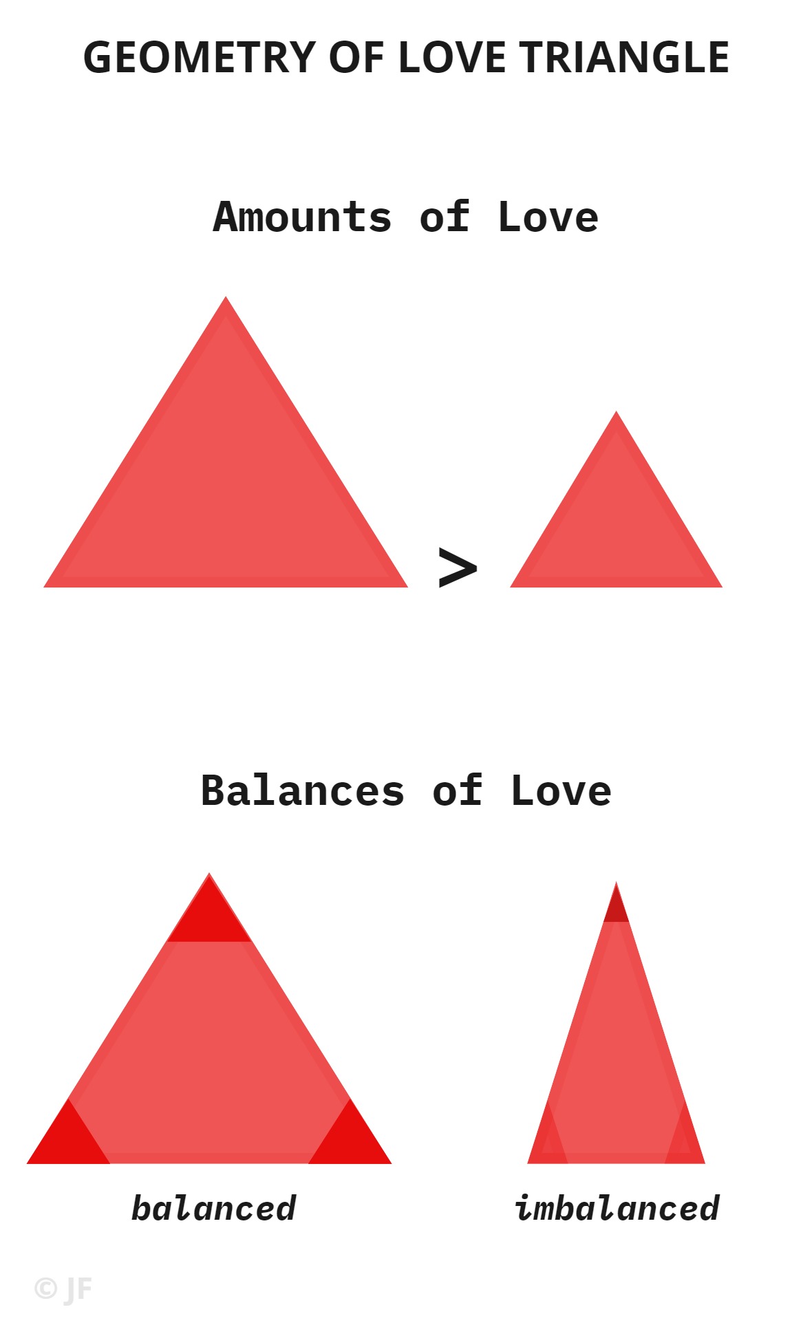 Love Triangles in Hollywood: Jennifer Lawrence, Chris Pratt, and Anna Faris Drama