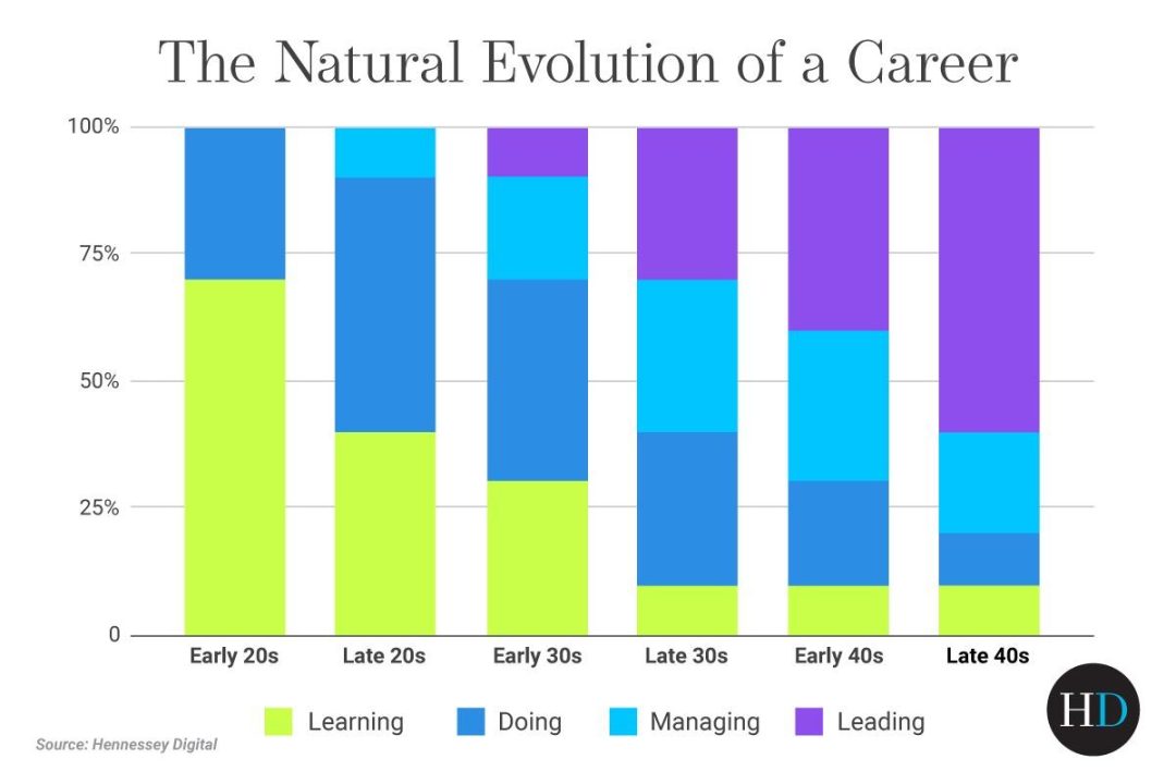 Career Evolution and Rising Influence